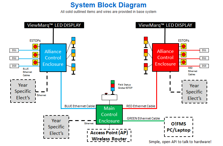FRC Modbus Server Project